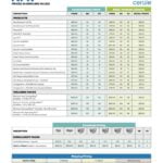 NFR pricelist as at November 2023