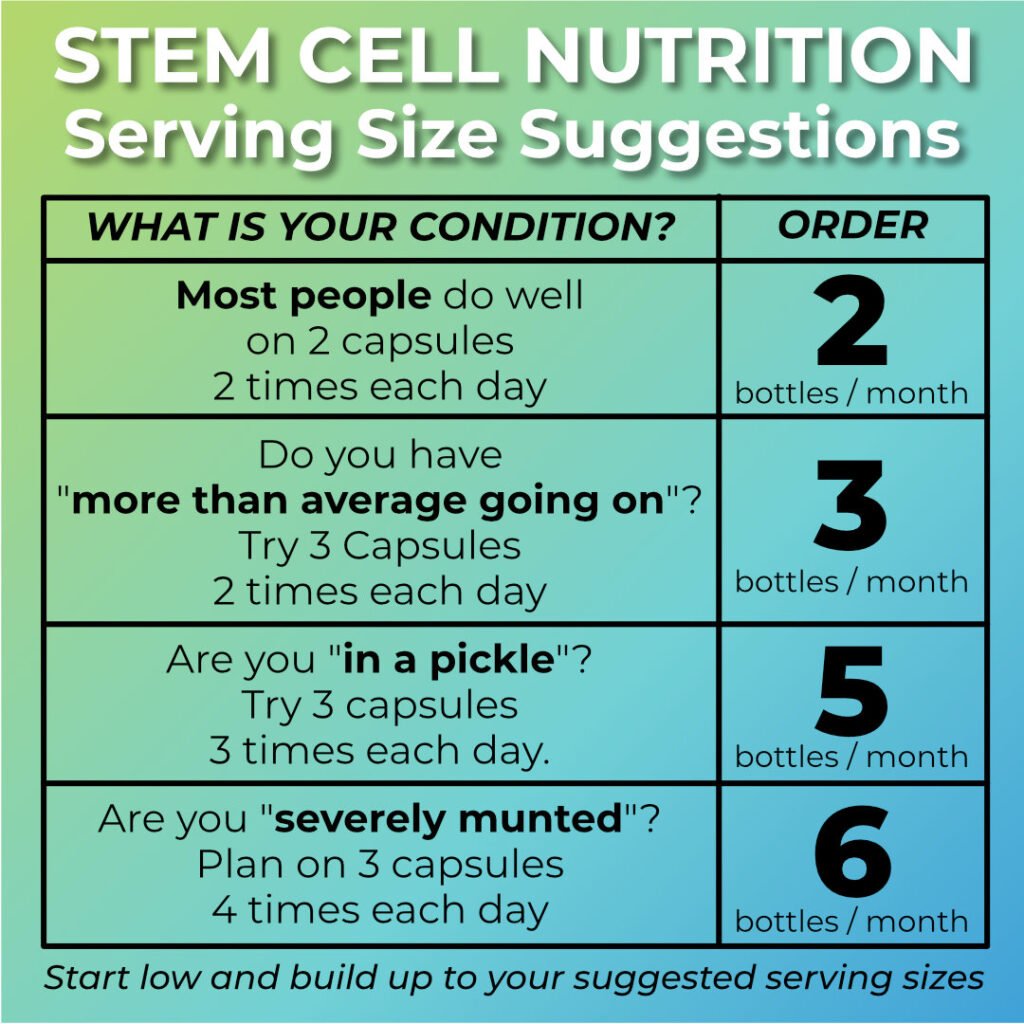 How much StemEnhance® Ultra do you need each day and how many bottles should you order? WHAT IS YOUR CONDITION? Most people do well on 2 capsules 2 times each day Do you have "more than average going on"? Try 3 Capsules 2 times each day Are you "in a pickle"? Try 3 capsules 3 times each day. Are you "severely munted"? Plan on 3 capsules 4 times each day